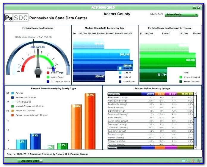 Excel Dashboard Examples Free Download
