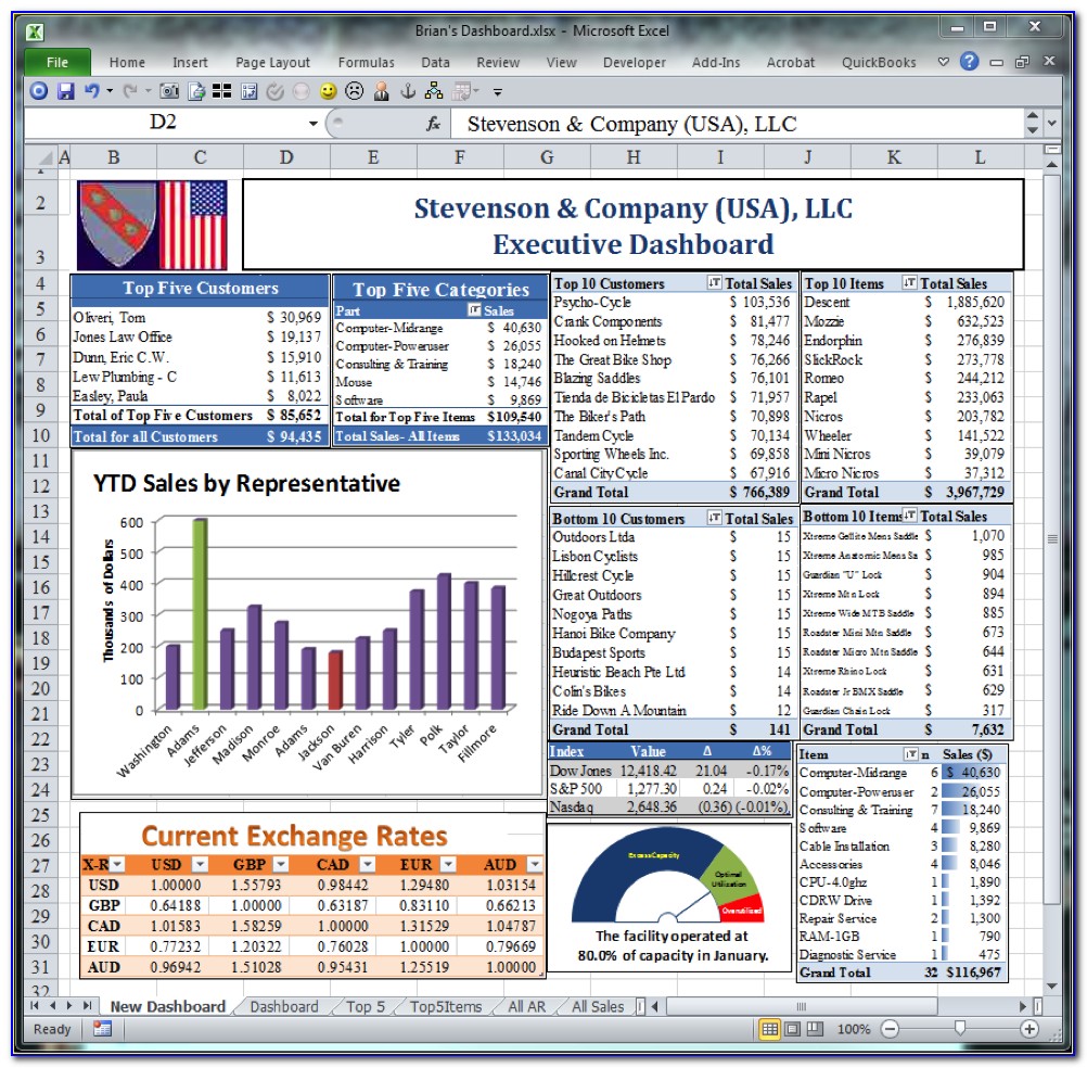 Excel Dashboard Template Xls