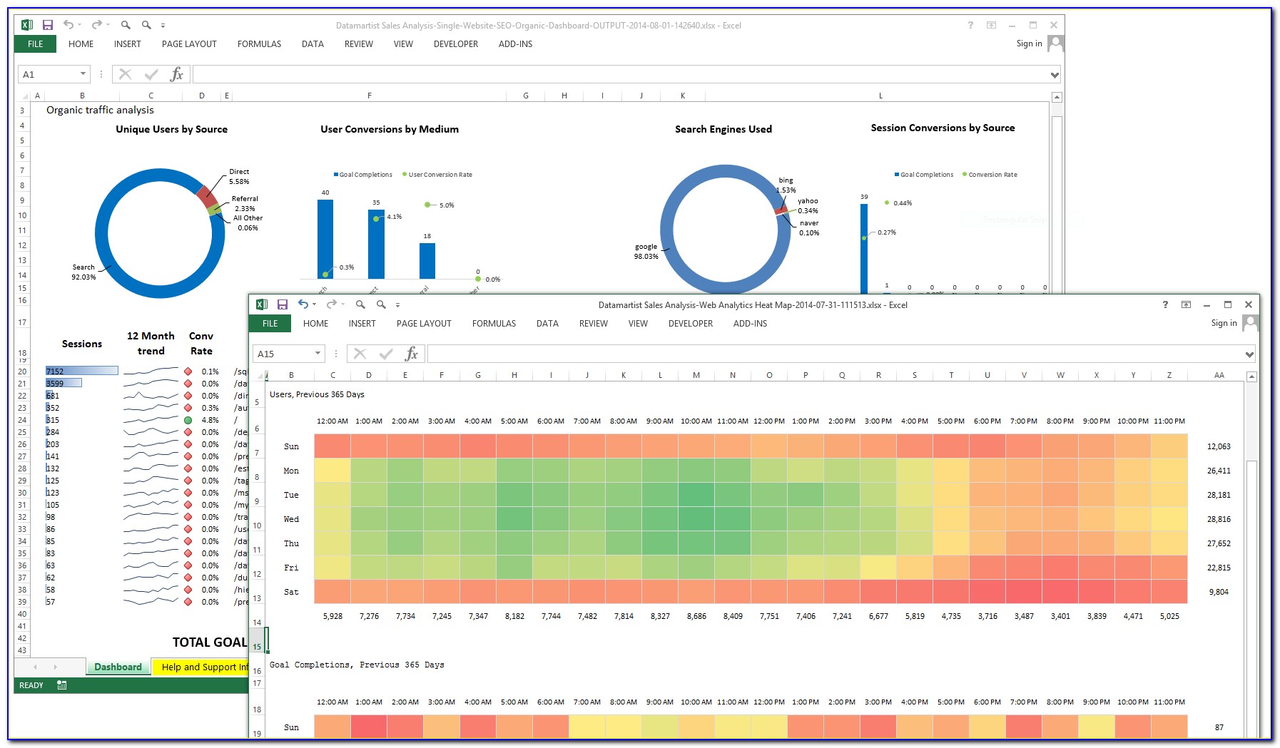Excel Dashboard Templates Project Management