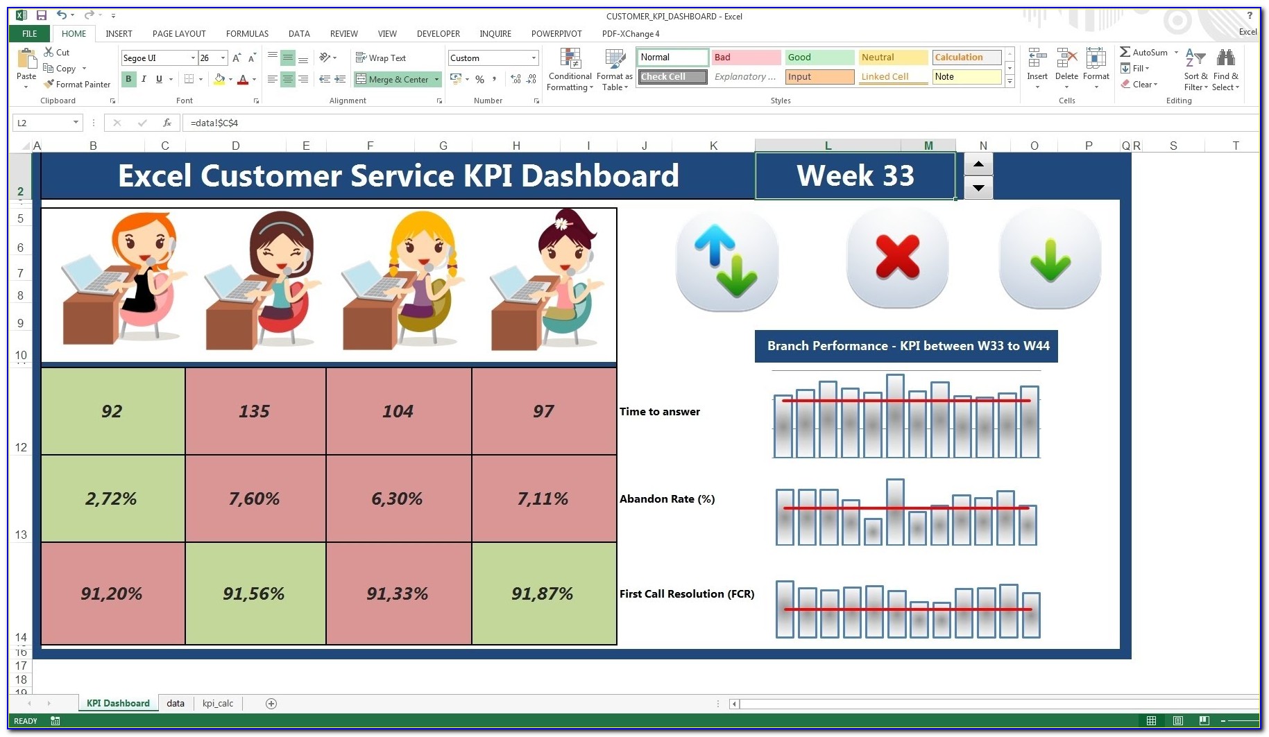 Excel Kpi Dashboard Templates Xls