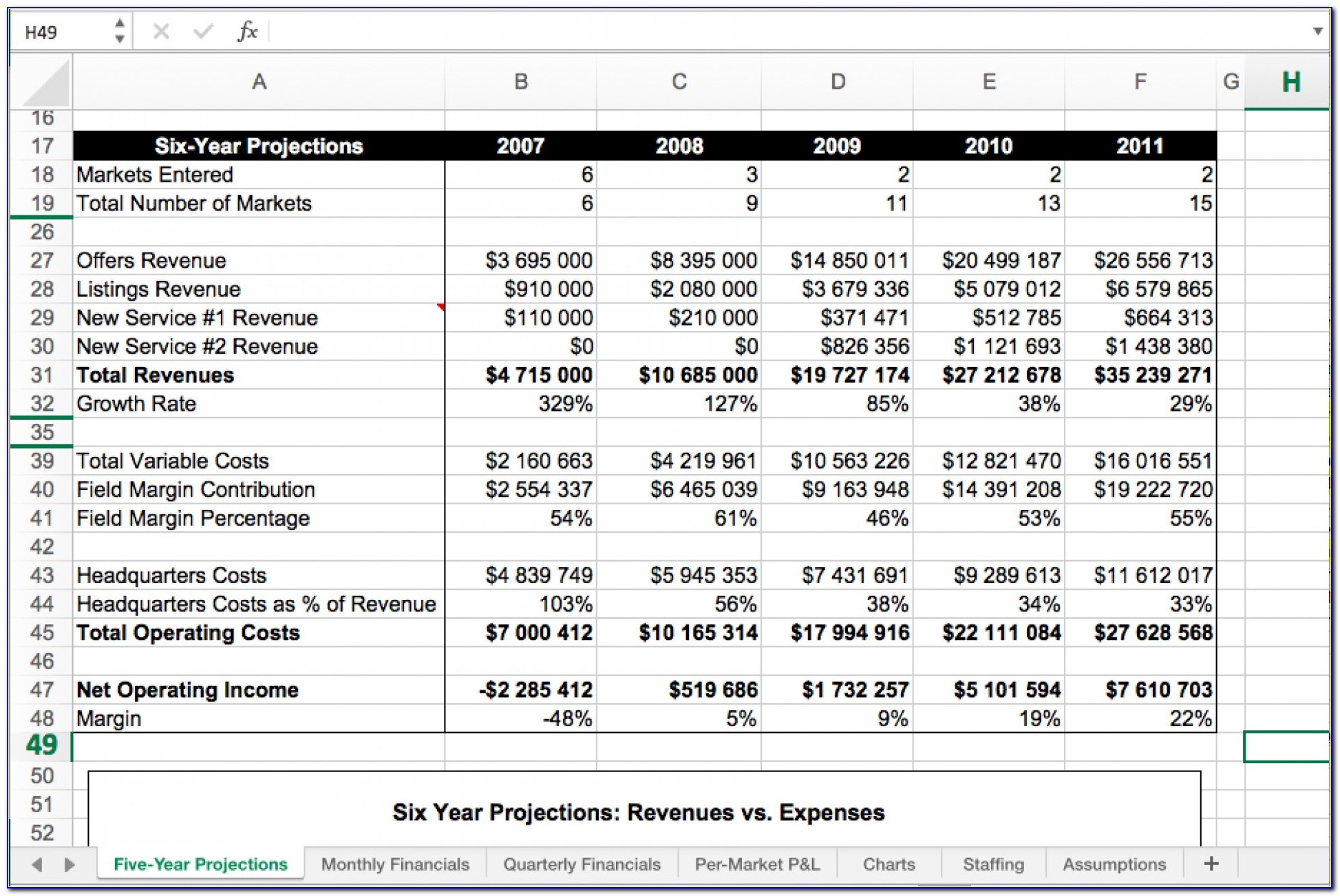 Financial Modeling Templates