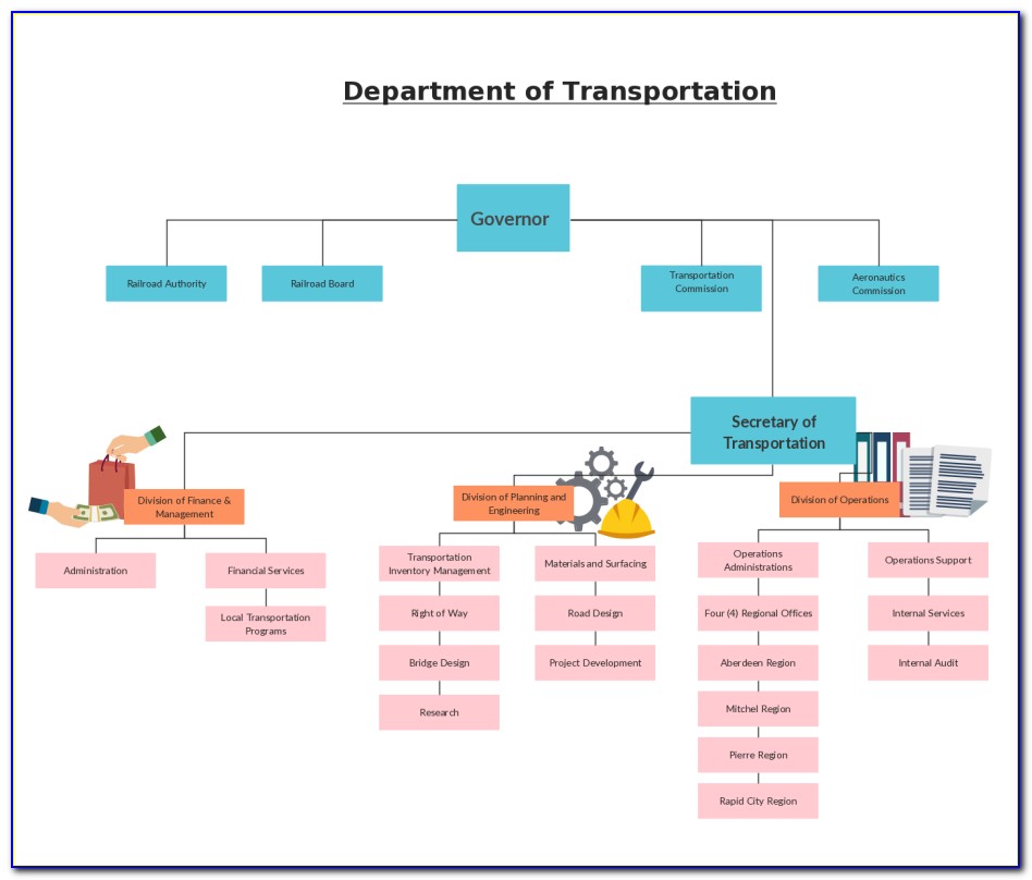 Fire Department Organizational Chart Template
