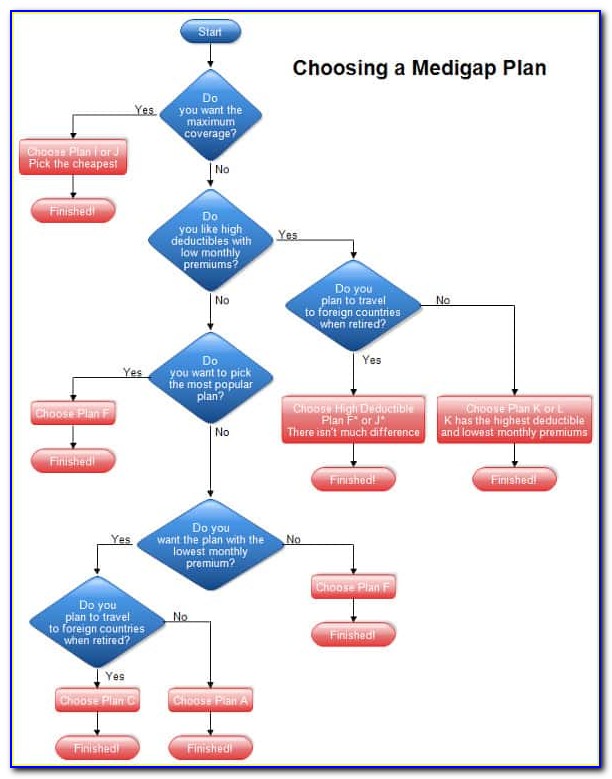Flow Chart Format Free Download