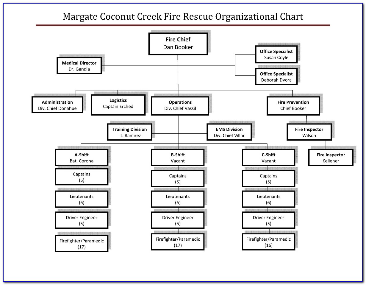 Free Department Org Chart Template