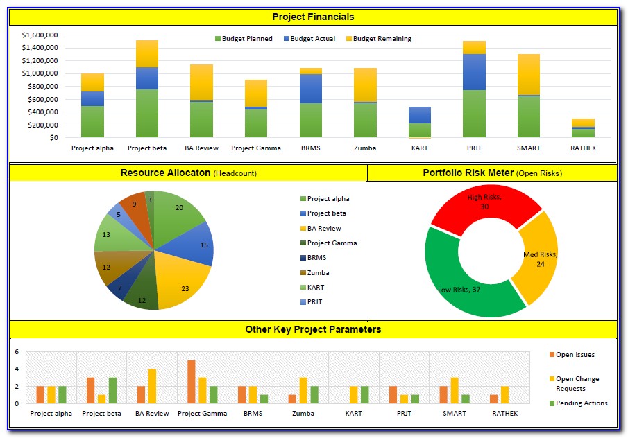 Free Excel Project Dashboard Templates