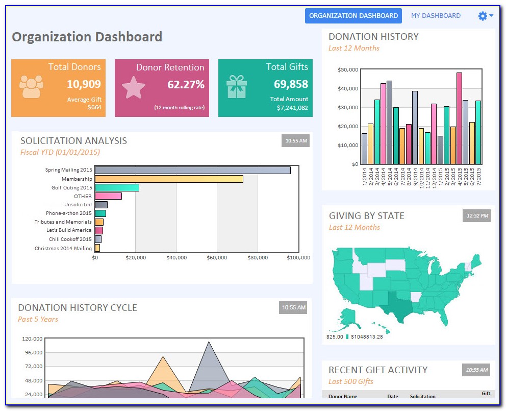 Fundraising Dashboard Template