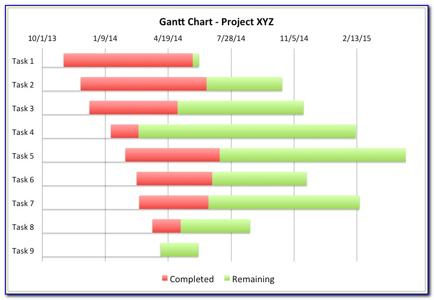 Gantt Chart Template In Excel 2010