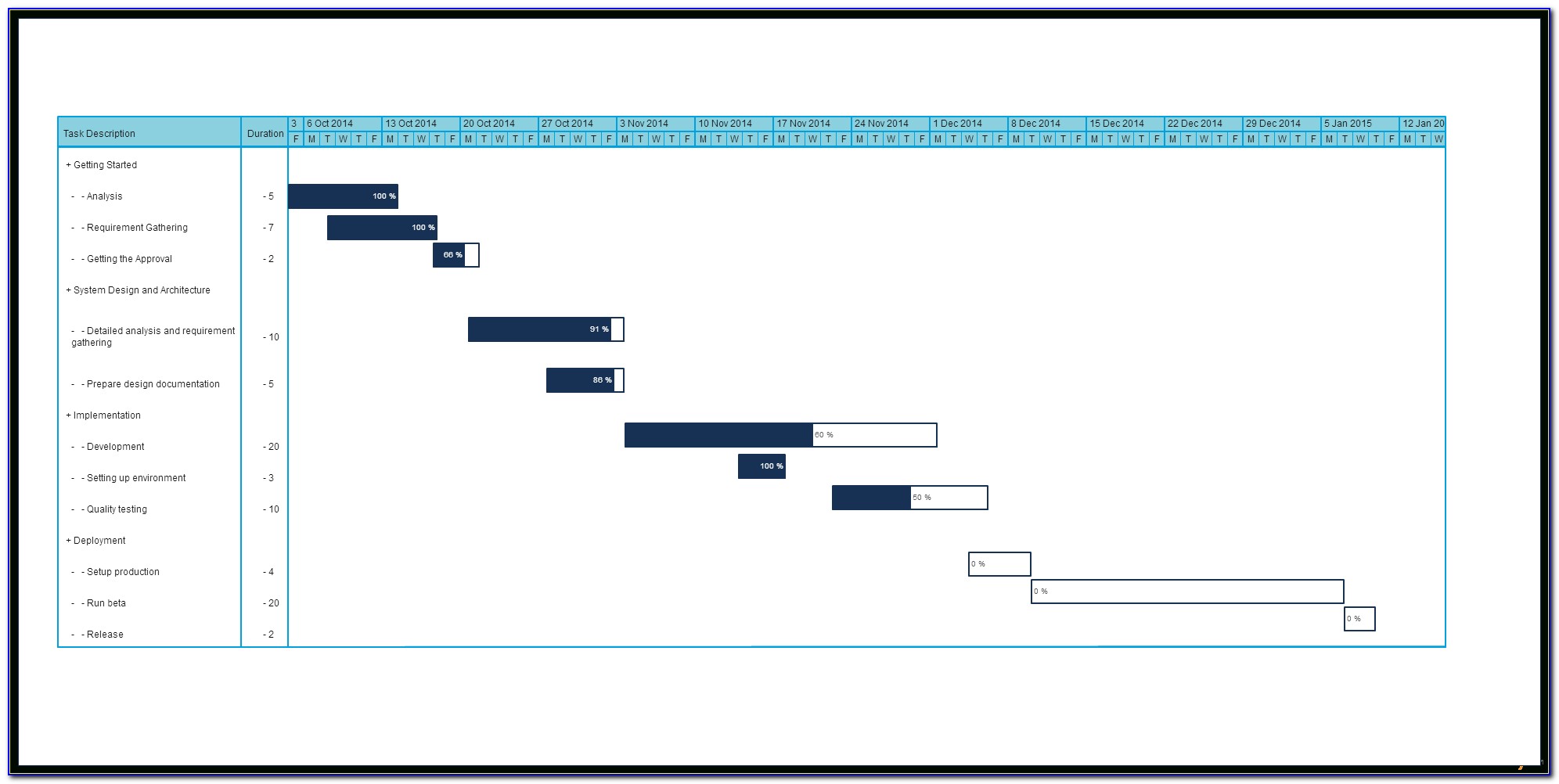 Gantt Chart Templates To Instantly Create Project Timelines For Gantt Chart Template Excel Mac