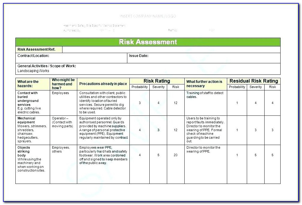 Hipaa Risk Analysis Requirements