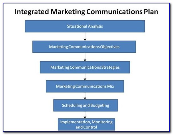 Integrated Marketing Plan Template