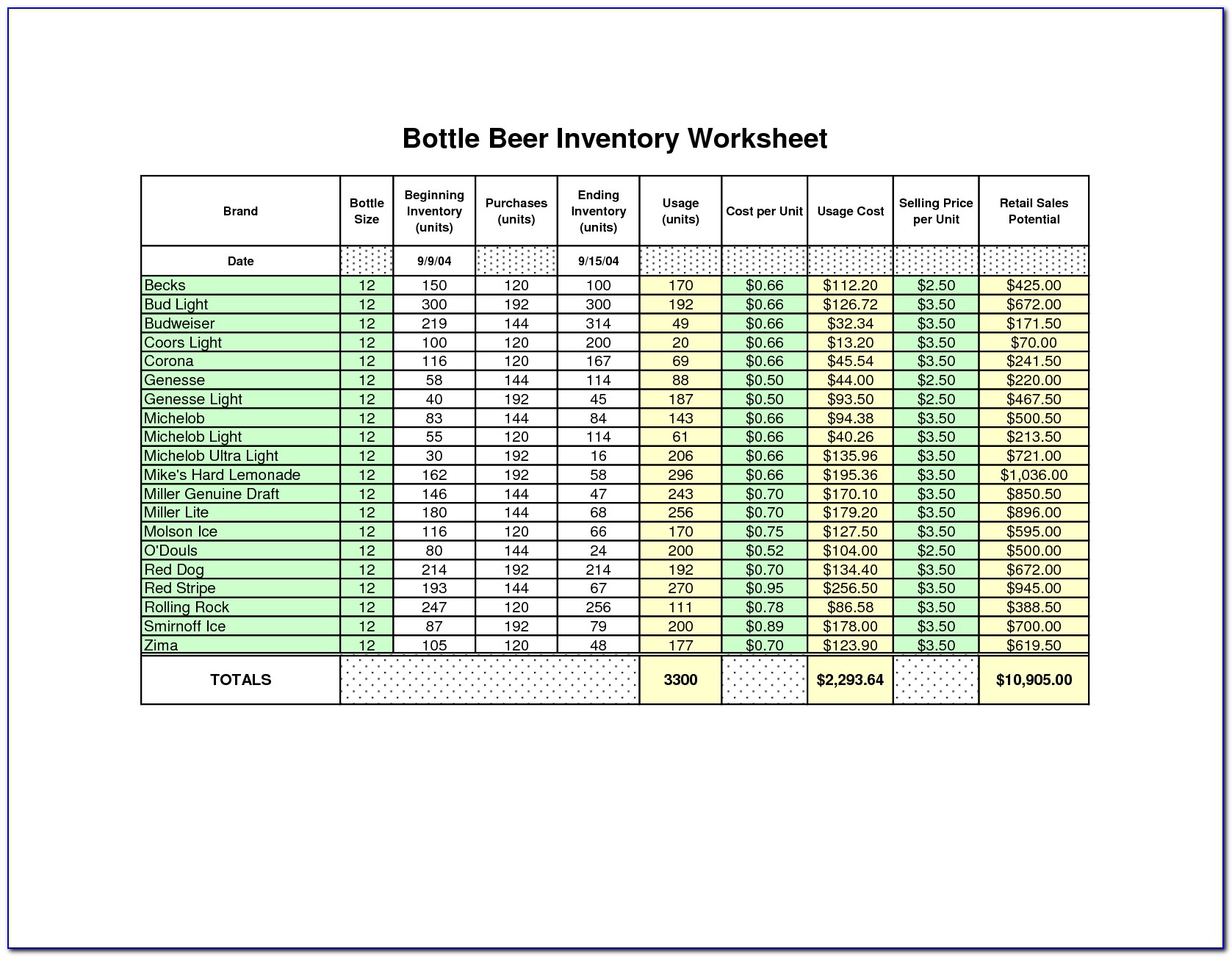 Inventory Tracking Template Google Docs
