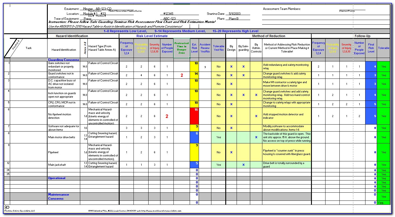Risk Assessment Excel Template Free Template For Hazard Identification ...