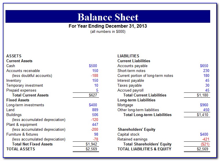 Manufacturing Company Balance Sheet Example