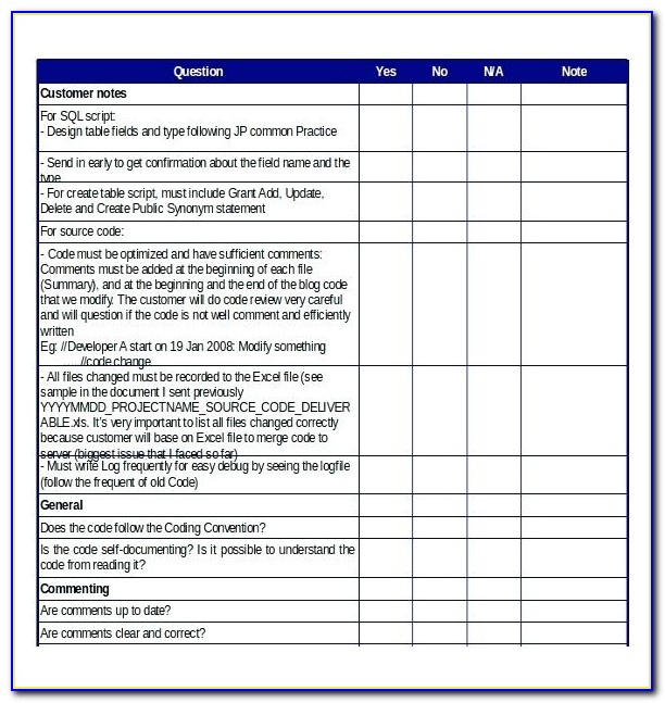 Manufacturing Process Audit Checklist Format
