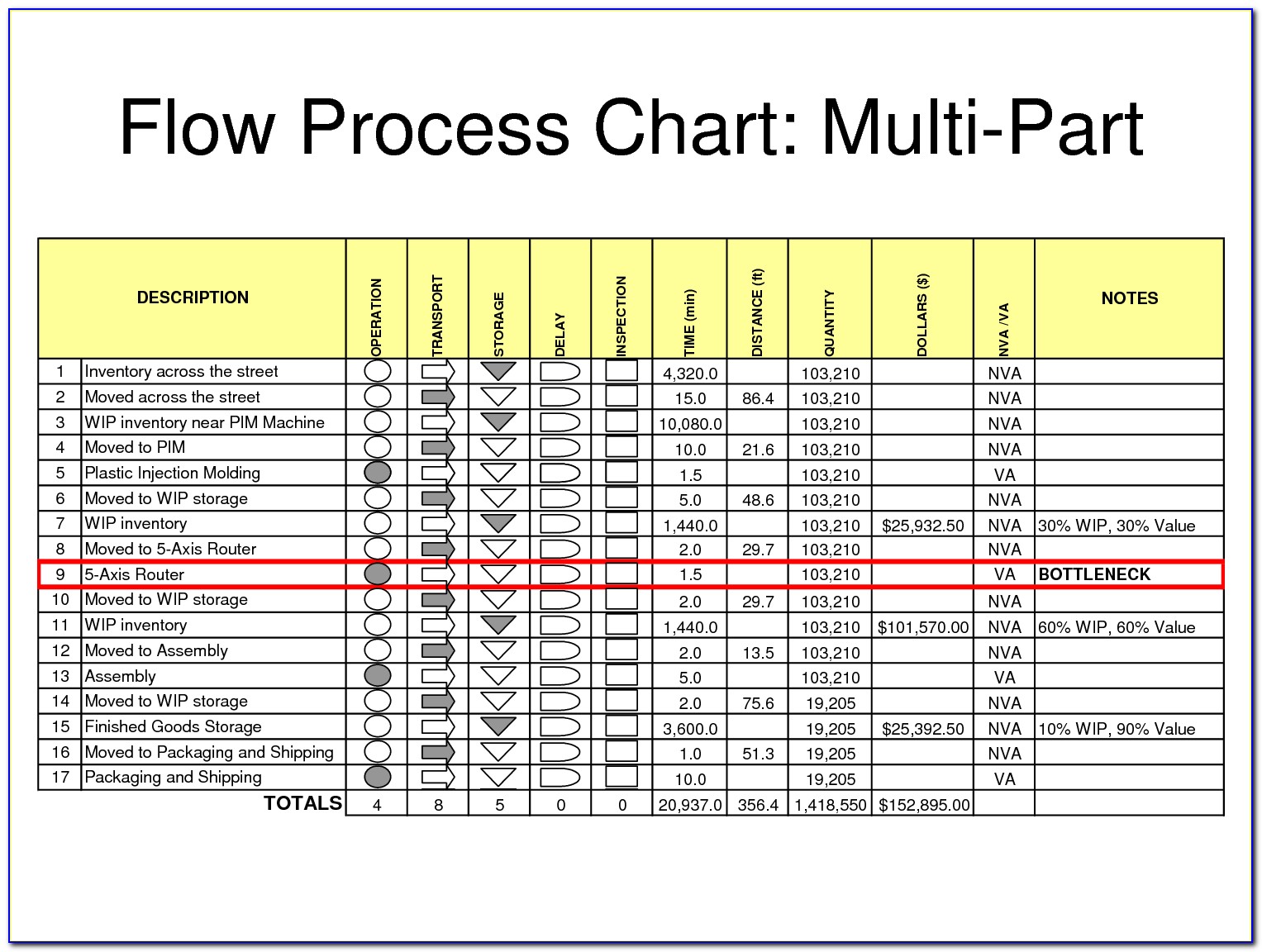 Manufacturing Process Flow Chart Template Xls