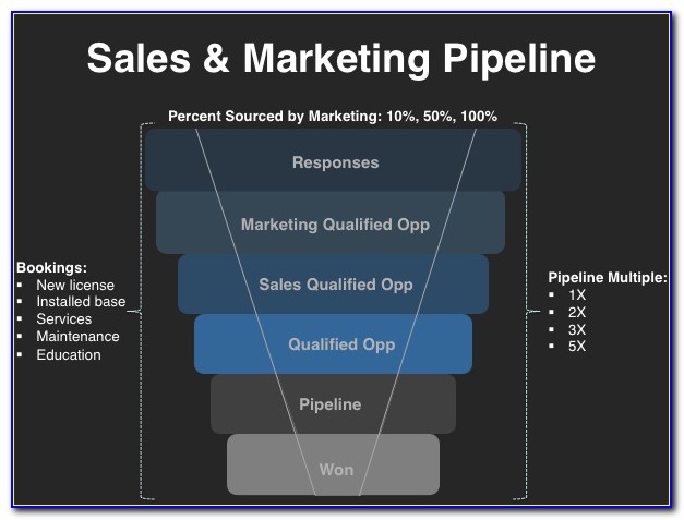 Marketing Project Pipeline Template