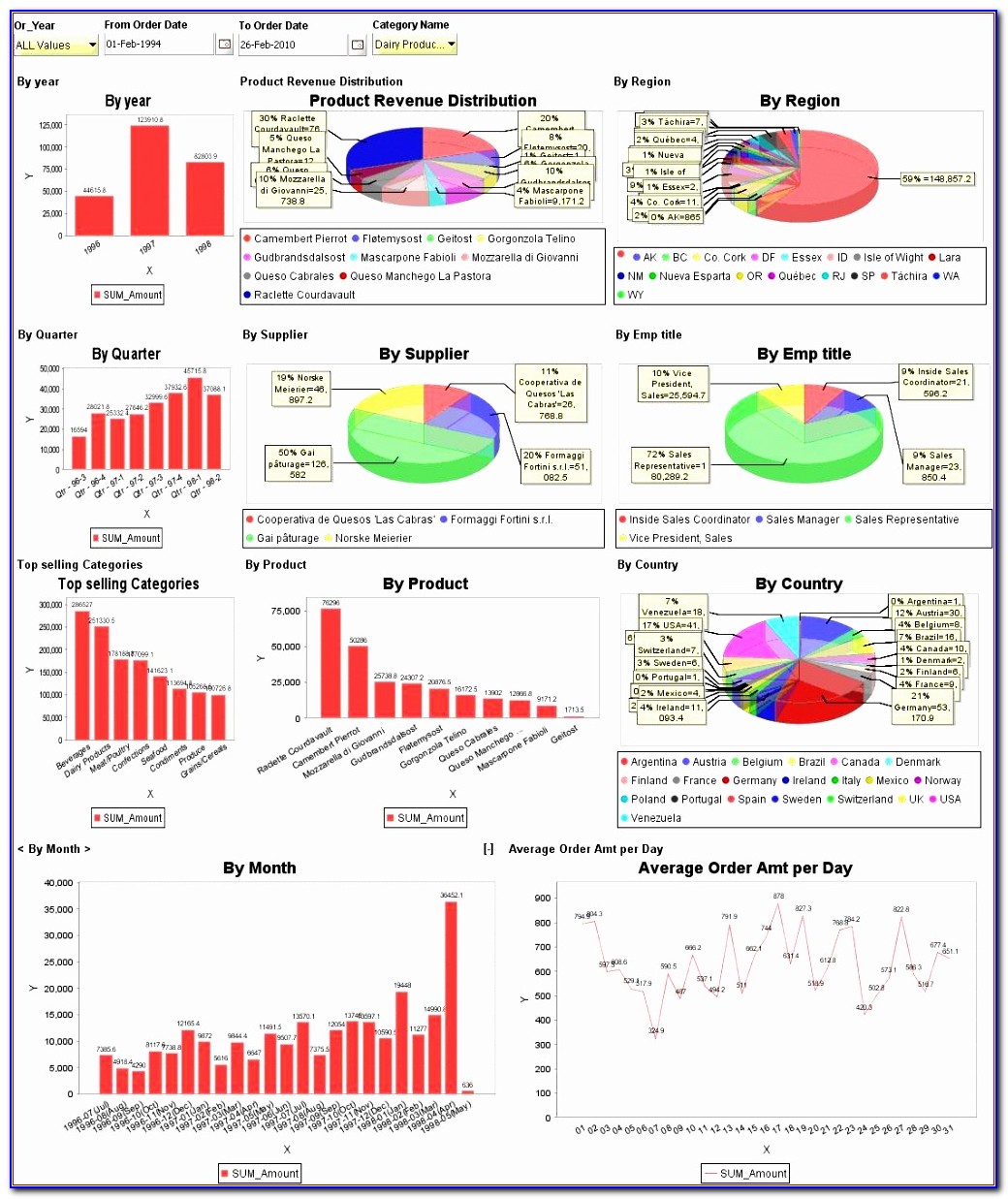 Simple Excel Dashboard Templates Shvth Awesome How To Build Excel Dashboards ? 11