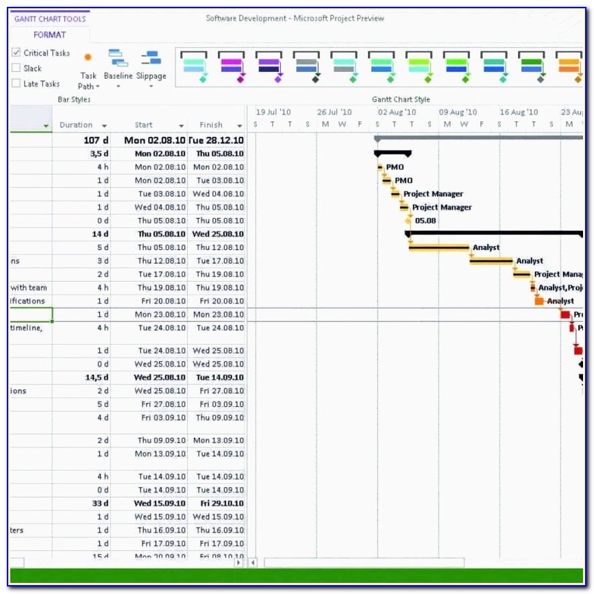 Microsoft Excel Raci Template Project Management Templates Excel Download By Gantt Chart Sheets
