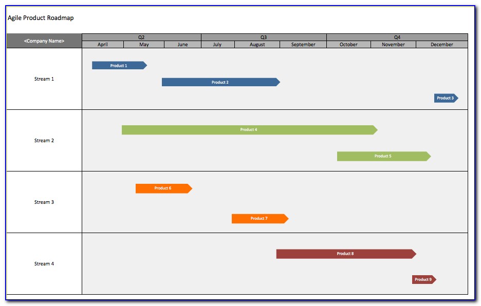 Multiple Project Roadmap Template Excel