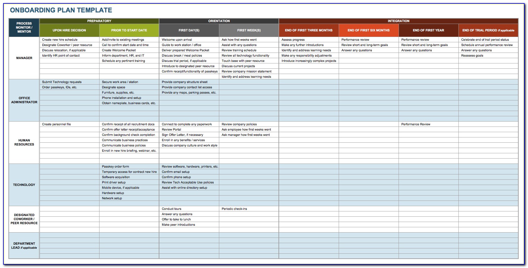 New Hire Onboarding Schedule Template