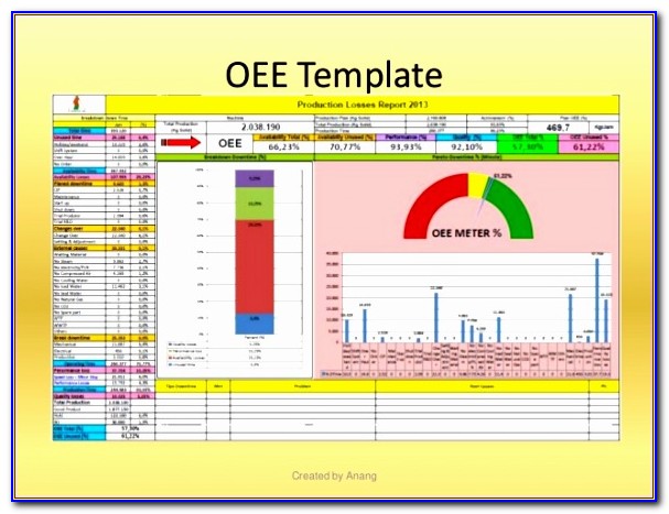 Free Excel Template For Project Management Ovphr New Oee Overall Equipment Effectifness