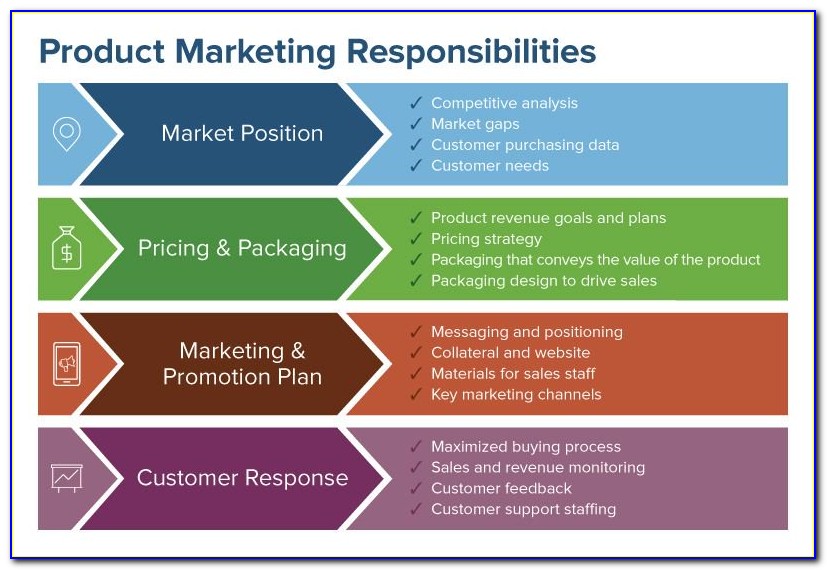Product Marketing Plan Example