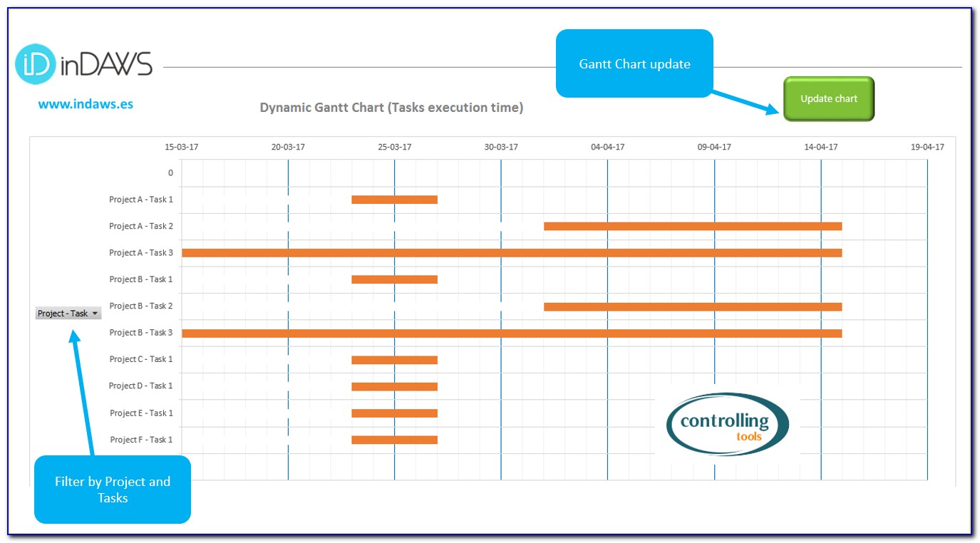 Project And Task Management Excel Template (includes Gantt Chart) For Gantt Chart Budget Template