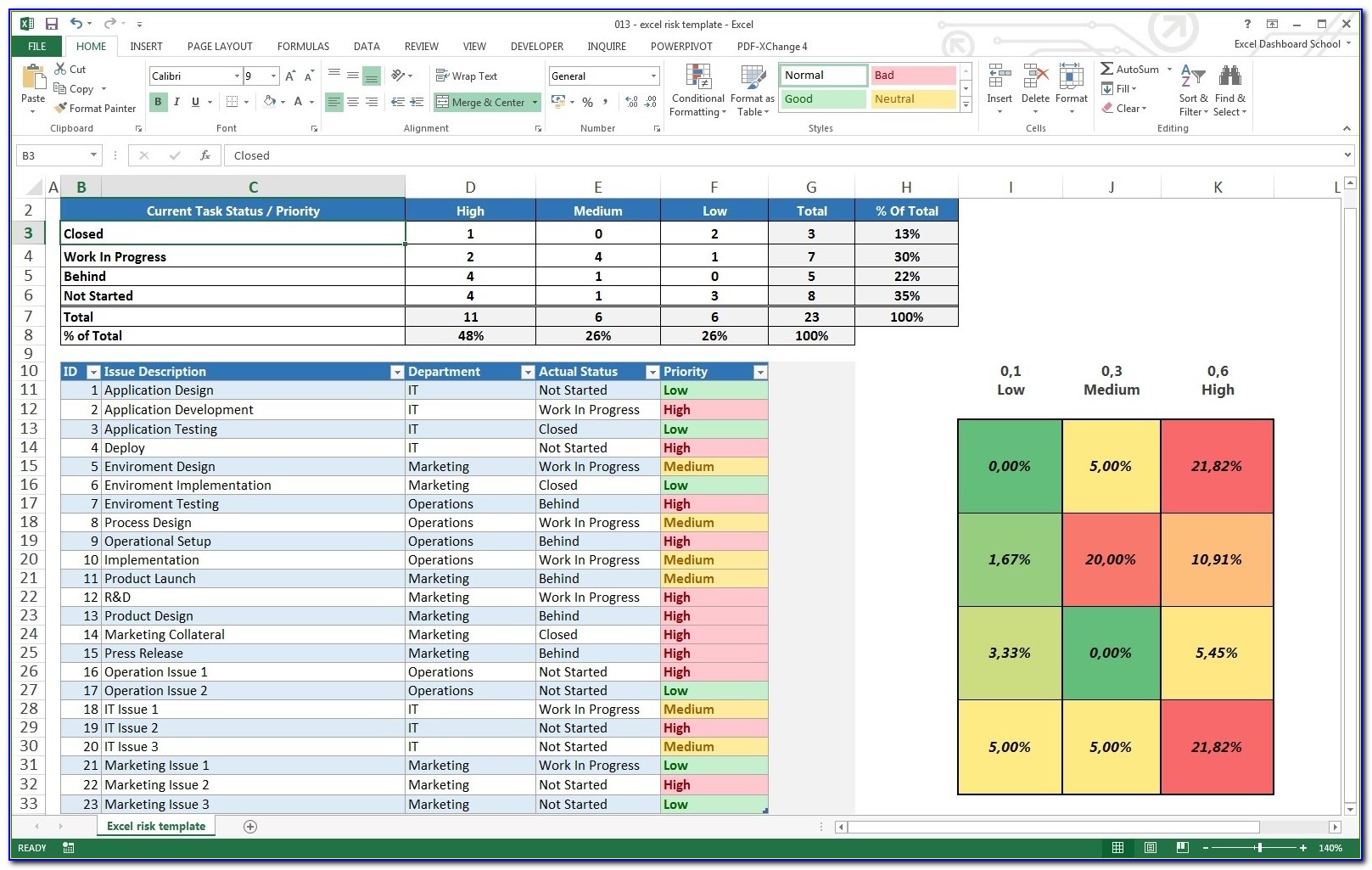 Project Management Spreadsheet Template Excel