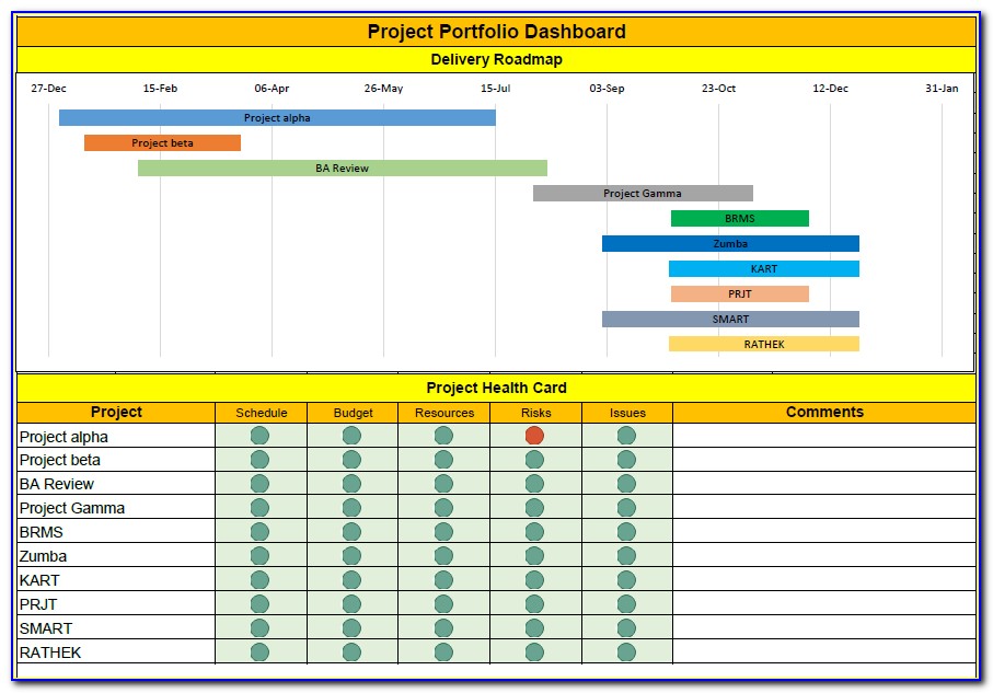 Project Portfolio Dashboard Template Excel Free