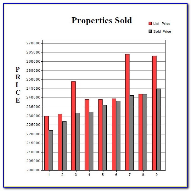 Real Estate Comparative Market Analysis Example