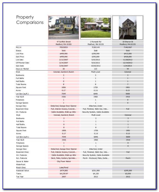 Real Estate Comparative Market Analysis Excel Template