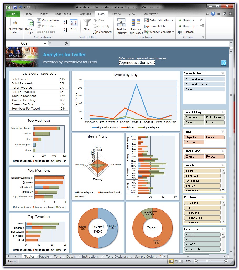 Safety Kpi Dashboard Excel Template Free Download