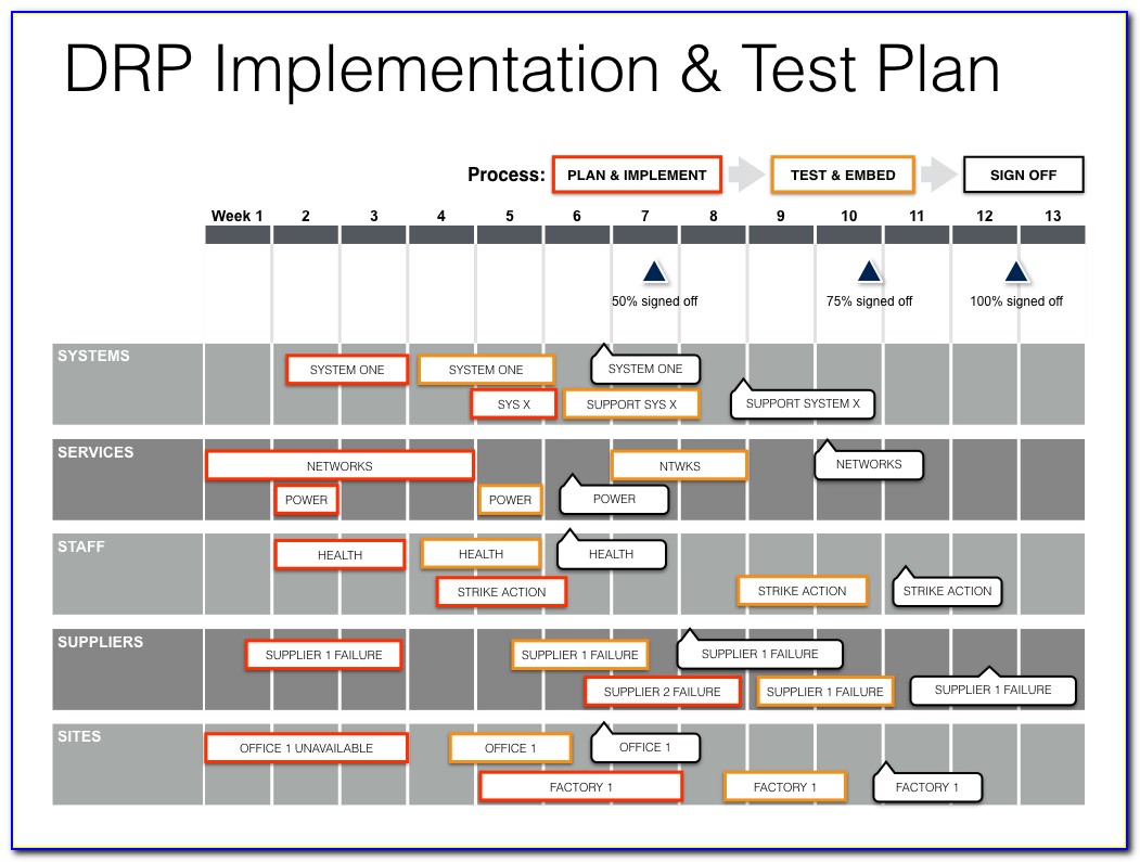 Sample Disaster Recovery Plan Template