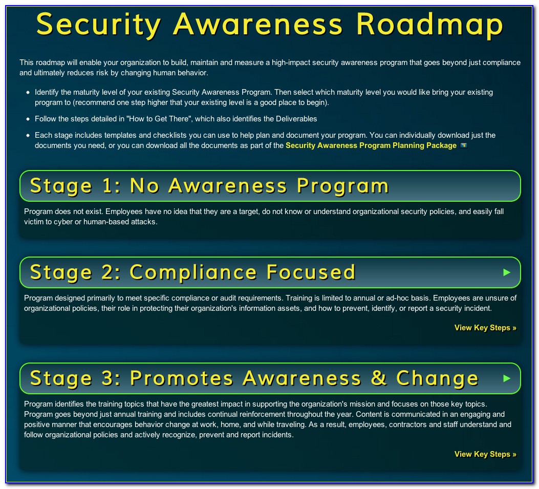 Security Awareness Program Sample