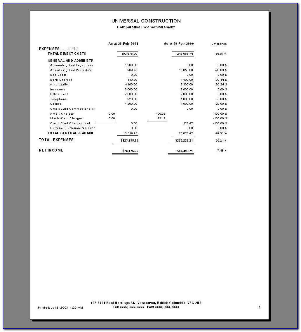 Simple Year To Date Profit And Loss Statement Template