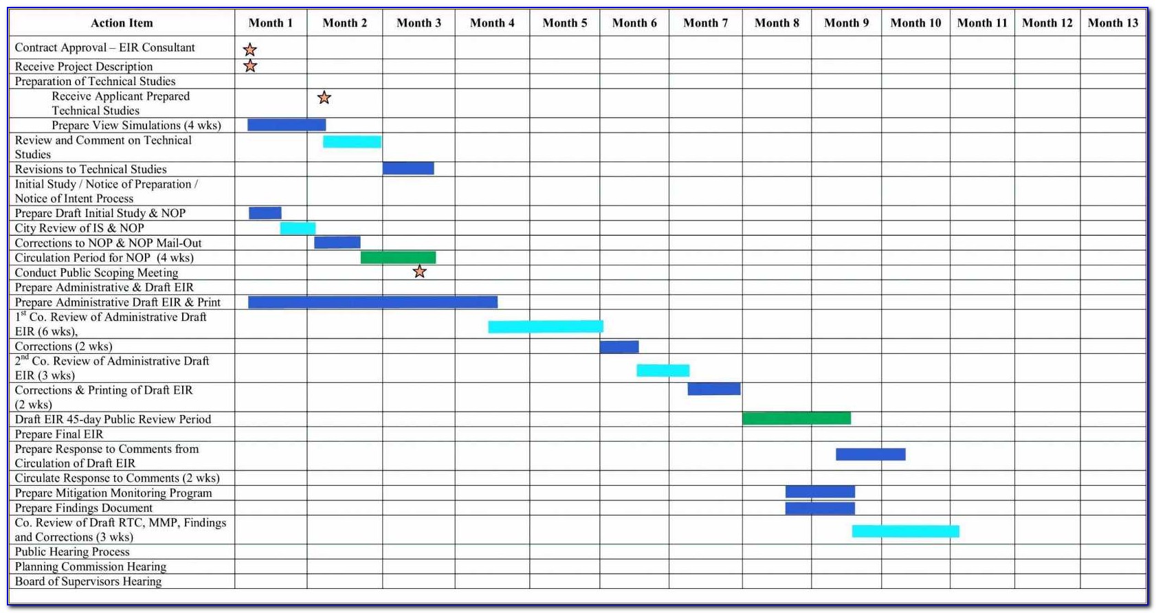 Free Excel Gantt Chart Template Download And Beste Plot Inside Best Excel Gantt Chart Template