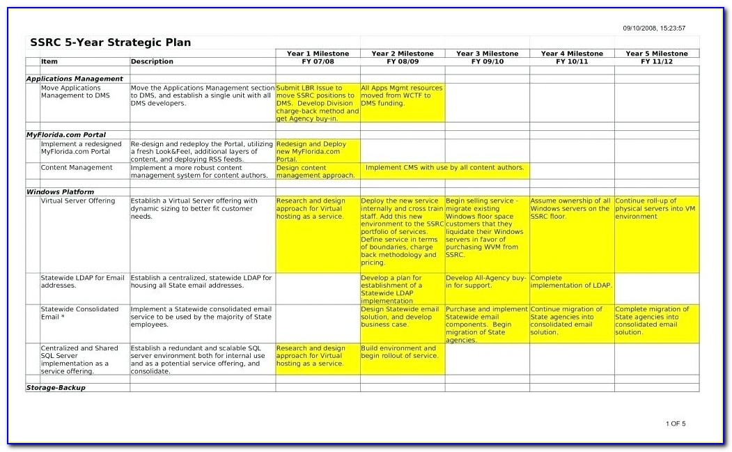 Yearly Sales Business Plan Template