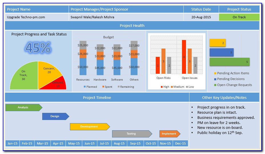 Agile Project Management Powerpoint Presentation Template