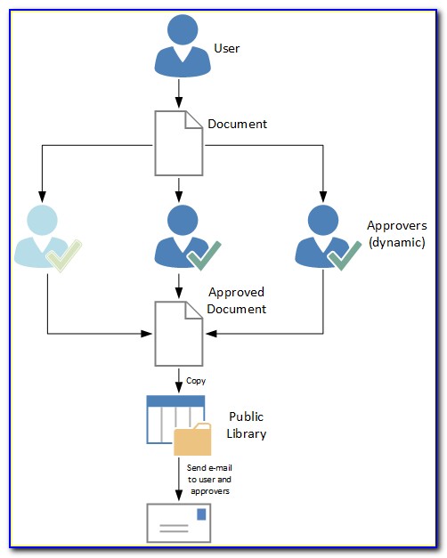 Approval Workflow Template Missing Sharepoint 2010