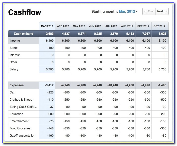 Cash Flow Projection Template Excel For Business Online Business In Cash Flow Forecast Template
