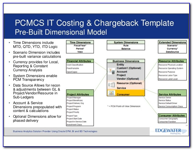 Chargeback Model Template