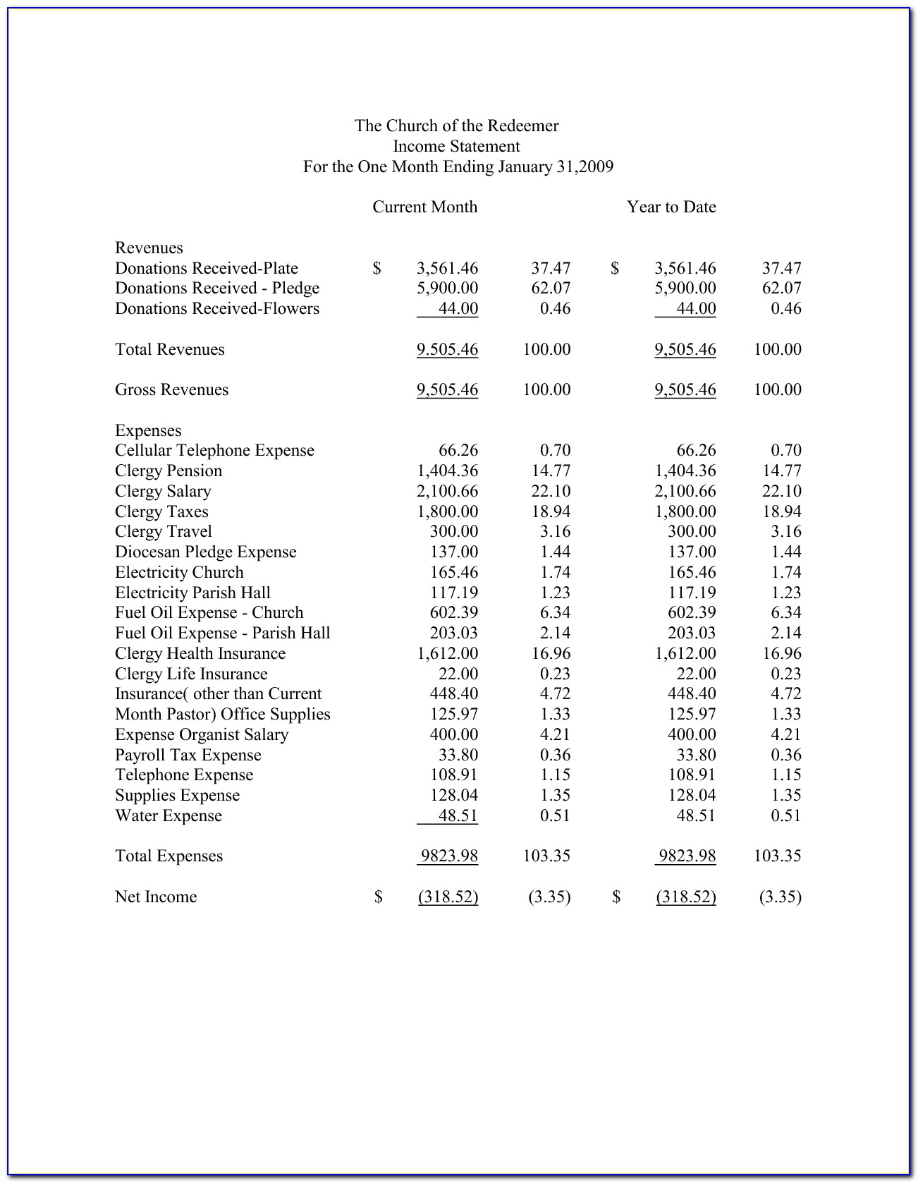 Church Financial Statement Template Excel