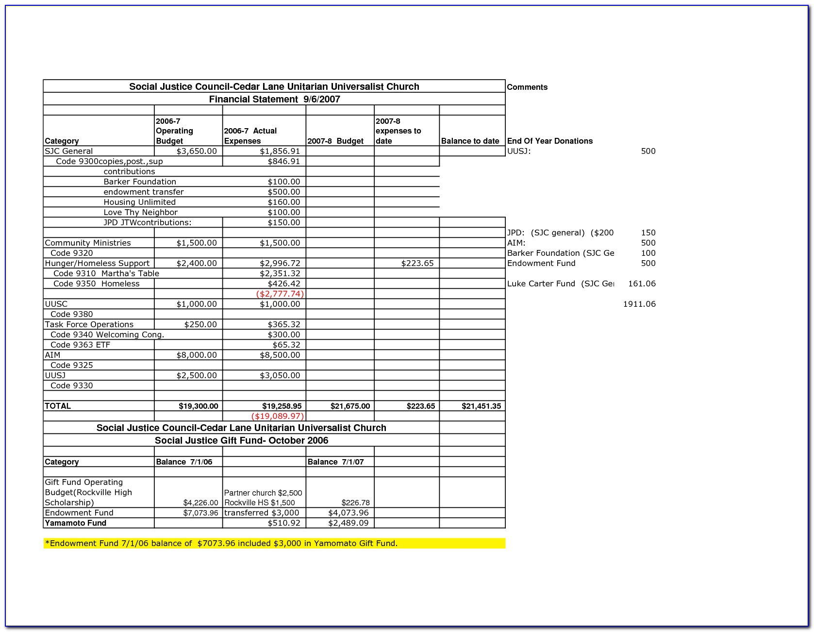 Church Income Statement Format