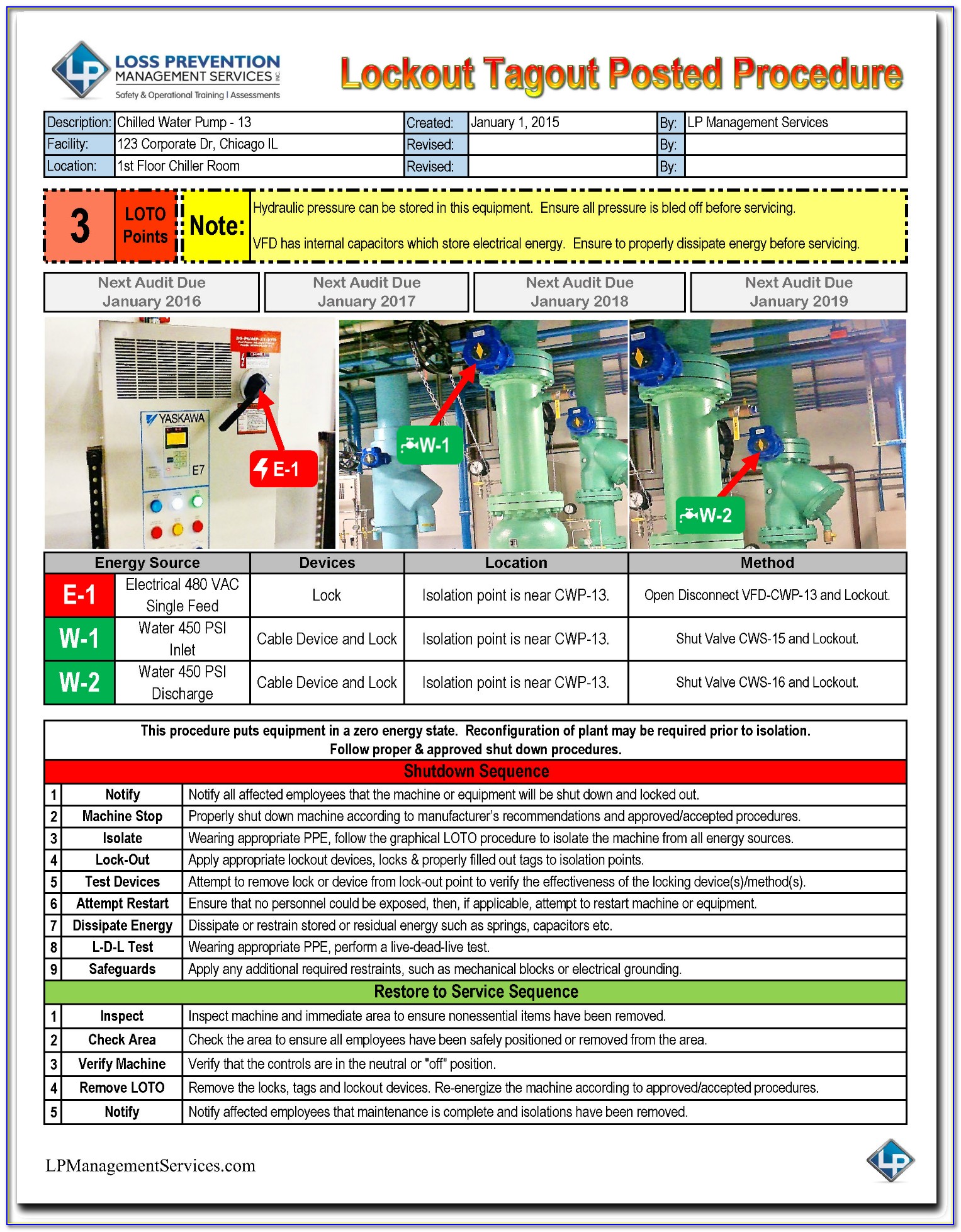 Equipment Specific Lockout Tagout Template
