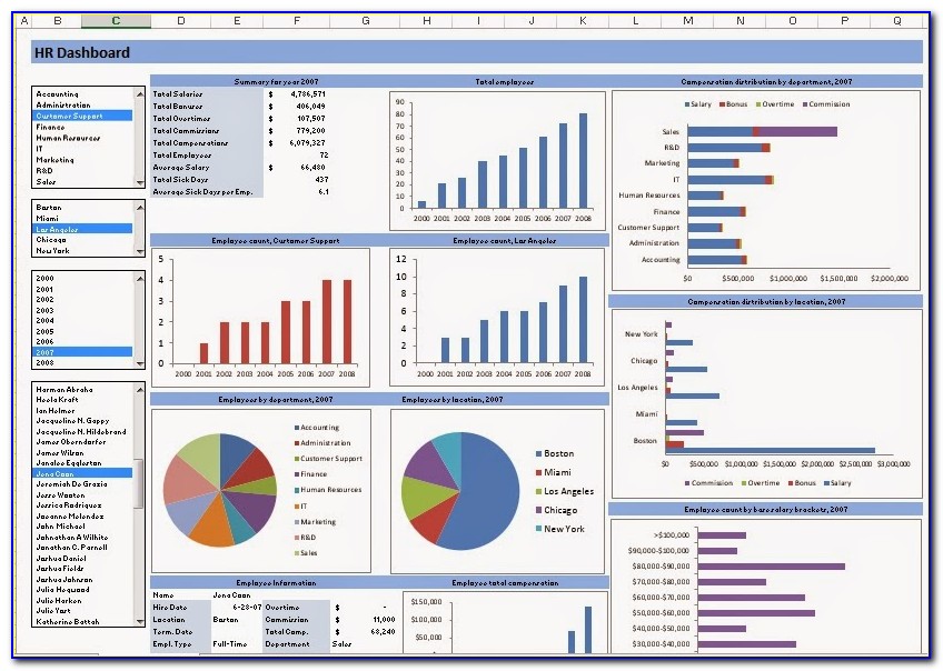 Excel Template Dashboard Free