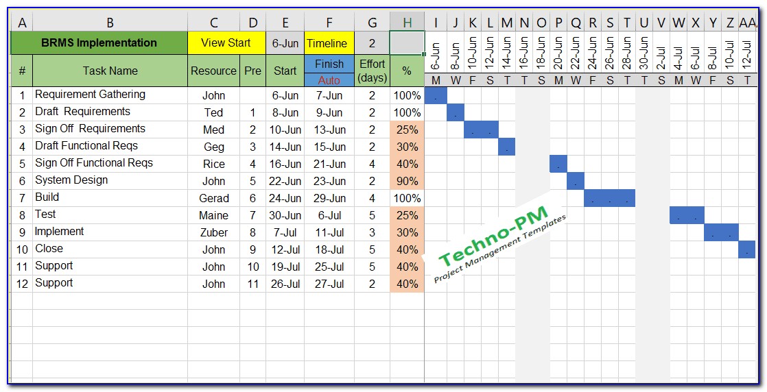 Excel Template Simple Gantt Chart