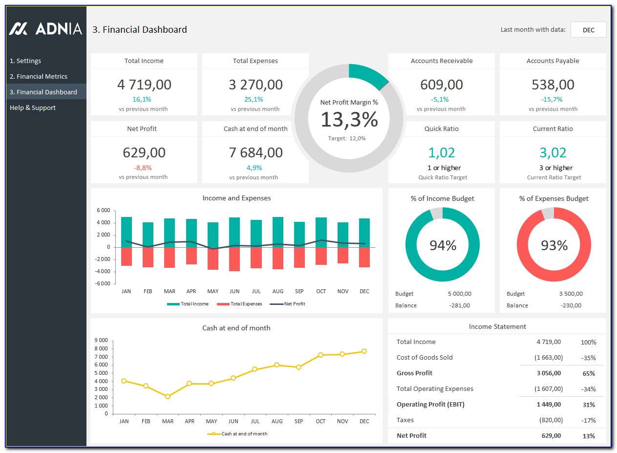 Finance Dashboard Template Excel