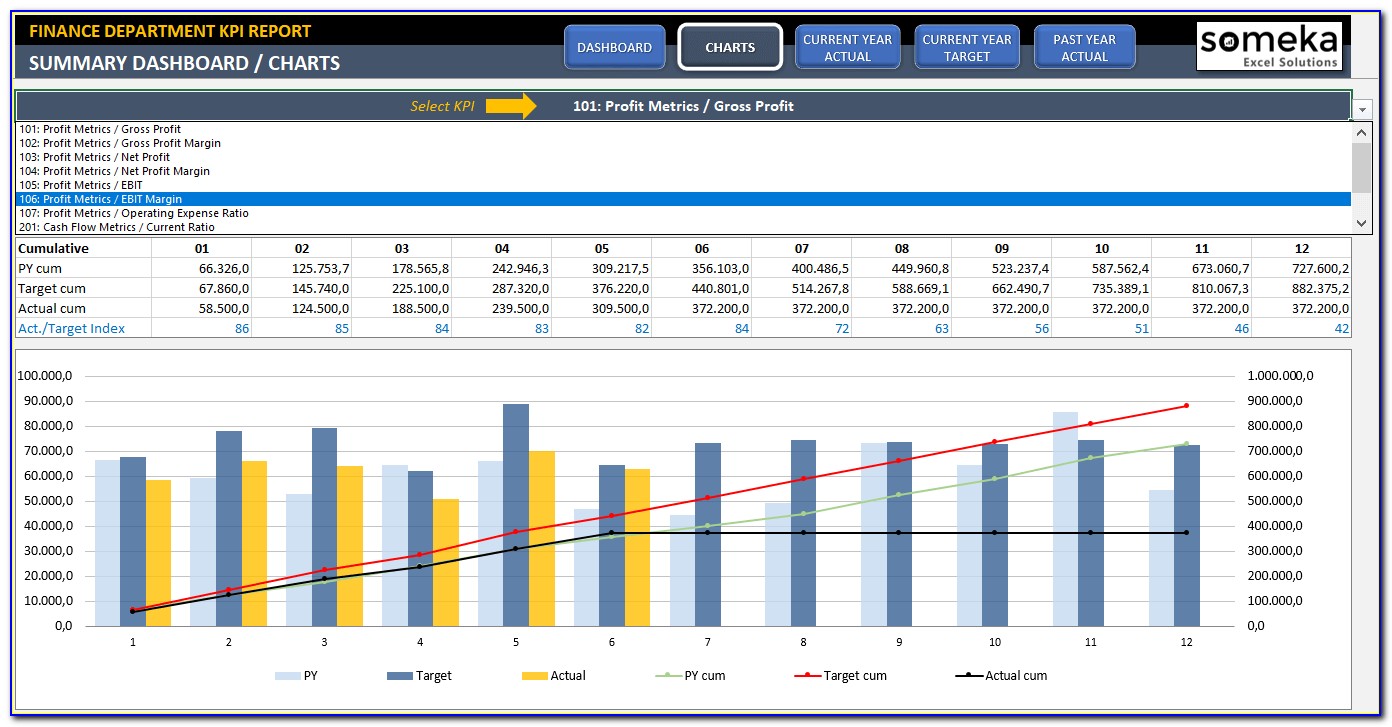 Financial Dashboard Examples
