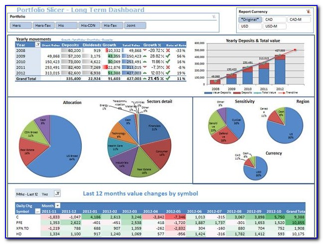 Financial Dashboard Excel Template Download