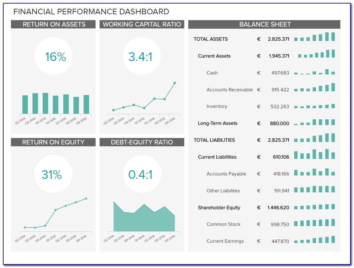 Financial Dashboard Template Free Download